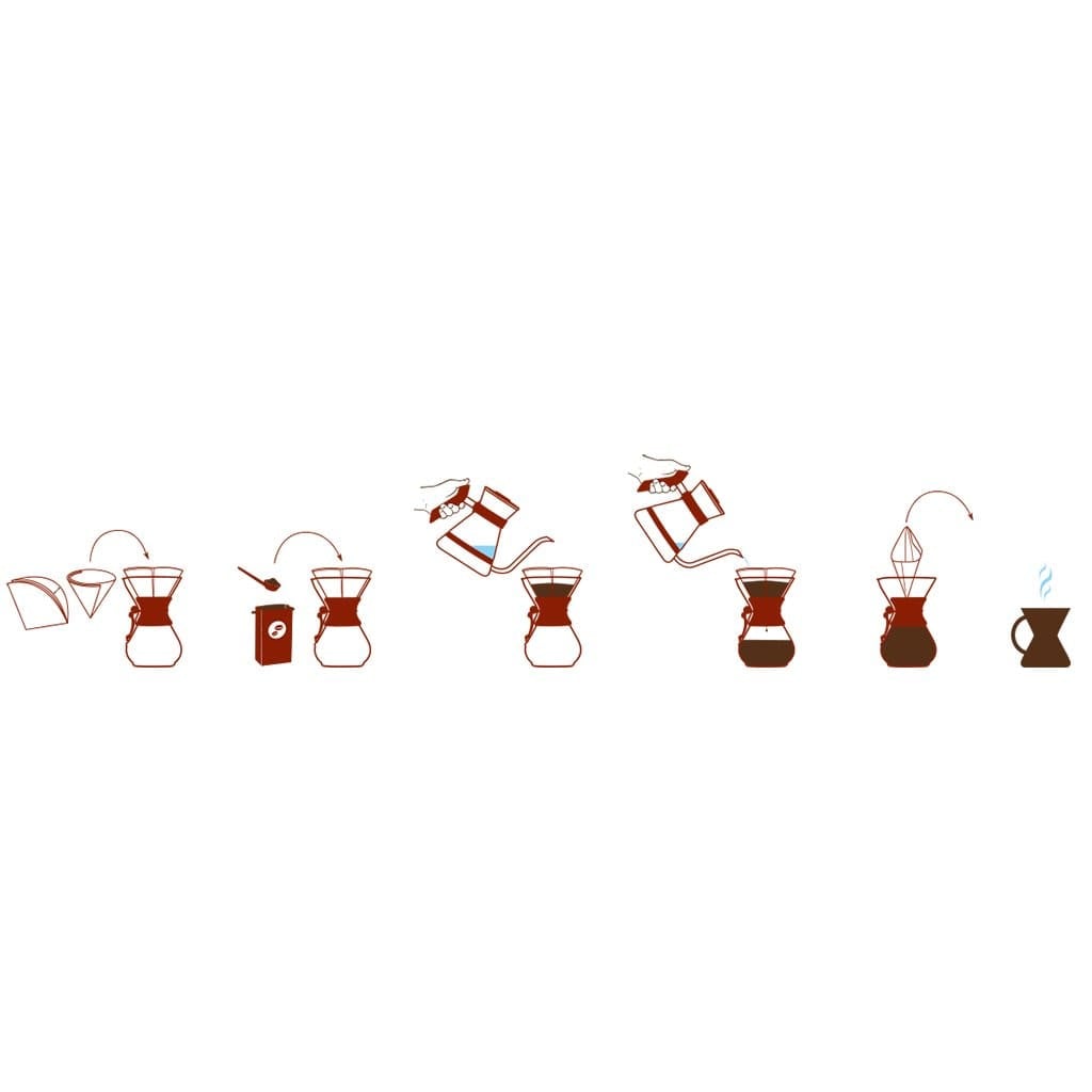 Chemex 10-Cup Coffeemaker - Famous | Online Store