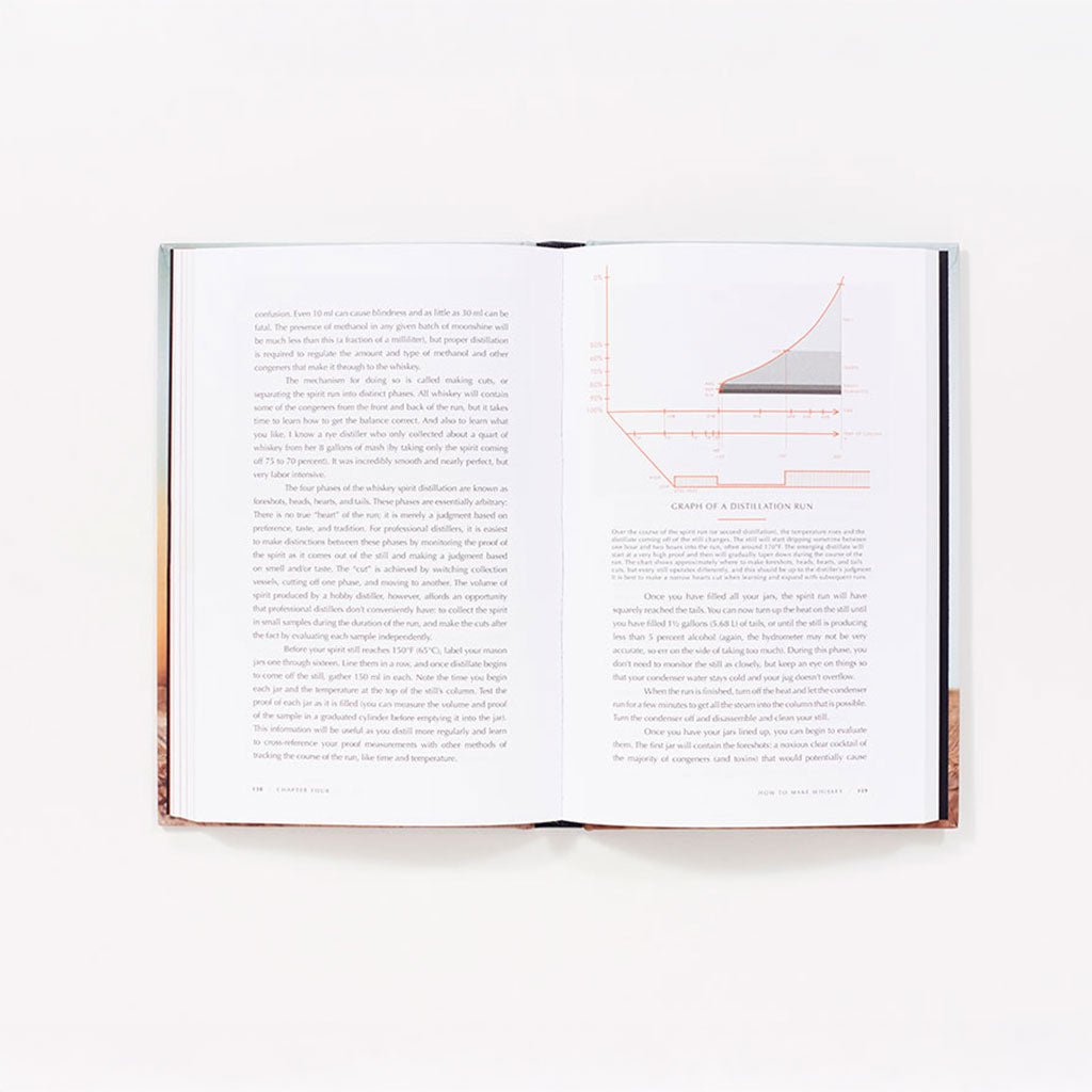 Guide to Urban Moonshining: How to Make and Drink Whisky - Famous | Online Store